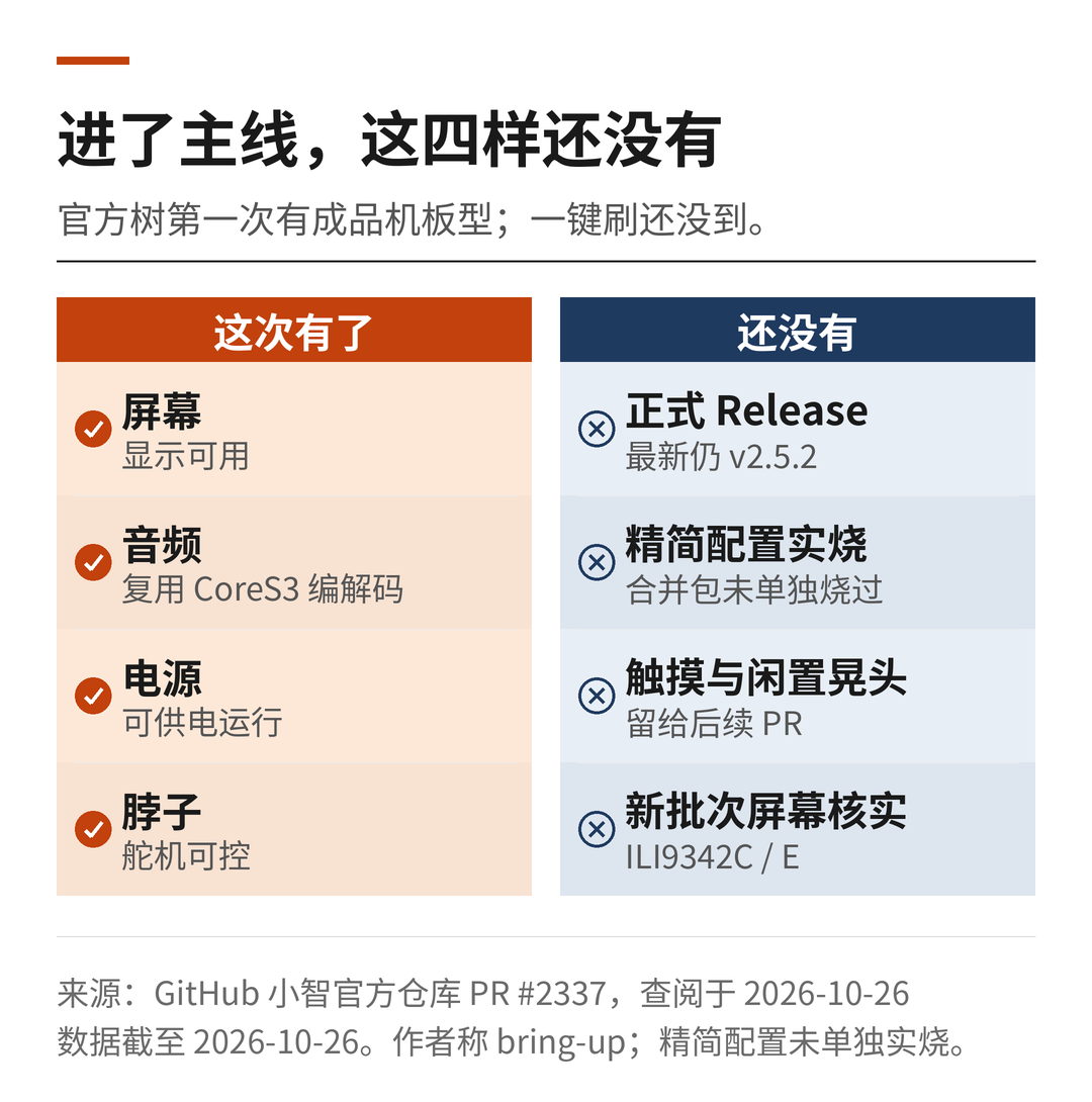 对照信息图