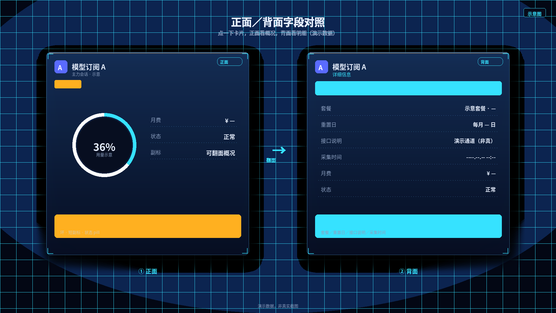 正反字段