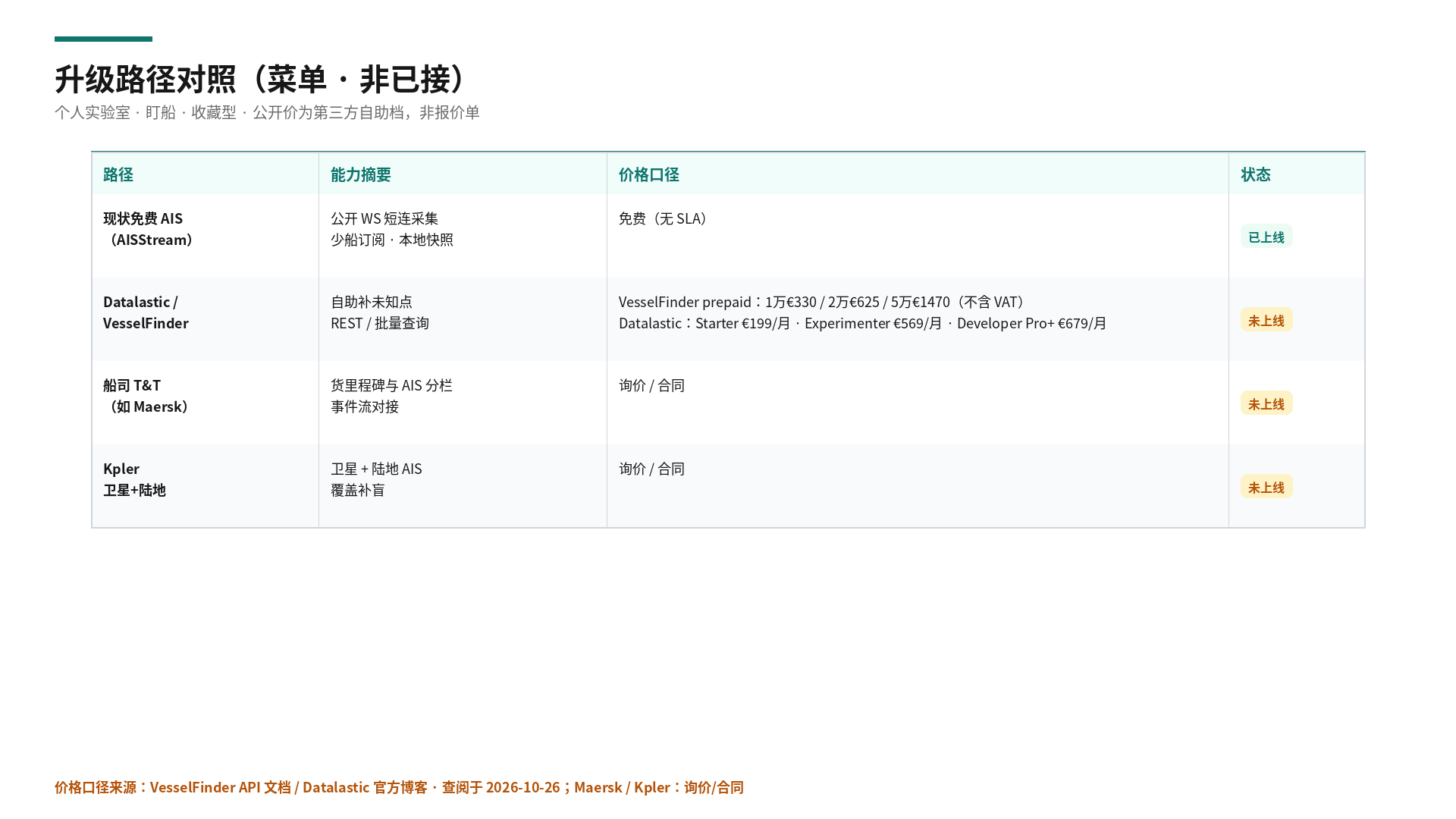 升级路径价表